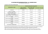 PLAFOND DE RESSOURCES HLM 2016(2).xlsx