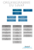 ORGANIGRAMME DU SIAAP