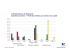 Statistiques pour Administrateurs et dirigeants