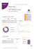 informatique - Observatoire régional de l`emploi - Pôle Emploi