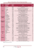 Etude sur le Transport Aérien en France, en Europe et dans le