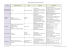 Tableau comparatif des outils de collecte de dons