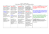 BTS MUC 1 Français, synthèse Tableau d`analyse du corpus