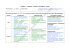 Tableau 1 – Français – Classe de cinquième – Projet