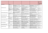 Liste objets évalués 2011-2015