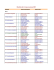 Résultats de la Coupe Jeunesse 2005