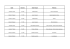 Date Horaire Intervenant Thèmes