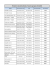 Horaire de la soirée photos / tous les groupes récréatifs