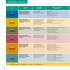 Tableau des contenus