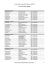 liste de résultats officiels