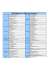 200 Adhérents en 2010 (par discipline)