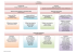 Organigramme du personnel Décembre 2016