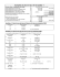 Exemple de calcul de taux et de recettes