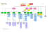 Organigramme Allier Habitat