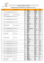 Classement équipe