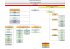 Organigramme SGBF au 1er avril 2016