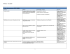 Liste des processus ISO