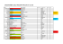 calendrier 2015 region pacca et cd 30