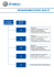 organigramme service qualité