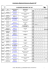 Calendrier endurance IDF