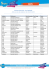 Résultats CAPN IGR 2016