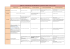 TABLEAU COMPARATIF DES DIFFERENTS CONTRATS AIDES au