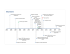 Excel Timeline Template