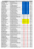 NOM Prenom Club Catégorie Num Transpondeur 1 BLANGER