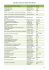 Liste des services et centres de recherche