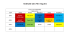 Horaire des pratiques - École secondaire des Pionniers