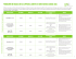 programme de rabais sur les appareils auditifs de green shield