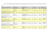 Annexe à l`arrêté n°2015/D/24 du 25/03/2015 du