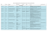 Tableau LES JOURNEES DU SAUVETAGE AL.xlsx