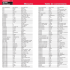 Mesures / Table de conversions