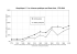 Graphique 4.7. La richesse publique aux Etats-Unis, 1770-2010