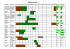 Planning de semis - Le Trait d`Oignon