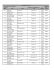 Ordre de départ de la compétition Sauvetage 10h Départ Noms