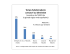 Bénévolat LLL- Sondage CROP-AREQ 2016