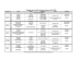 Planning des activités Sports Vacances été 2012