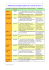 Tableau des principales phases de la cuisson du sucre