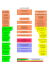 Organigramme du groupement de gendarmerie