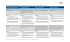 Sciences humaines— Résultats d`apprentissage 2015–2016