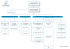 Direction Administrative et Financière Direction Gestion Locative