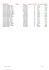 Classements Licenciés 2015