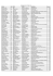 Télécharger ou imprimer la liste - Les Ventes de Trotteurs de Caen