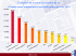 Evolution de la vente au numéro de la presse news magazine en 2010