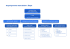 Organigramme Association L`Étape