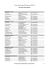 liste de résultats officiels