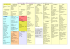 Connecteurs logiques- Tableau récapitulatif