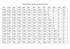 TABLEAU DES CONVERSION TEMPS/VITESSE